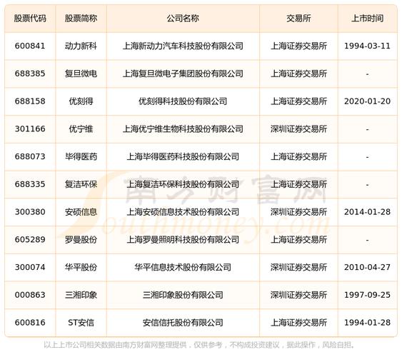 杨浦区0元公司取名网站 杨浦区<font color='red'>文化</font>公司取名网站