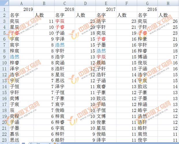 占双字的男孩名字 <font color='red'>楚辞</font>100个男孩名字