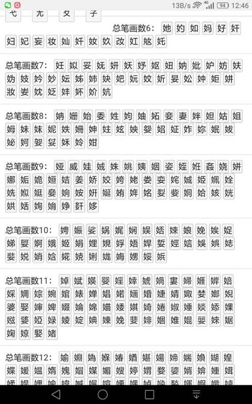 13画的字宝宝起名 婴儿起名<font color='red'>常用</font>14画字