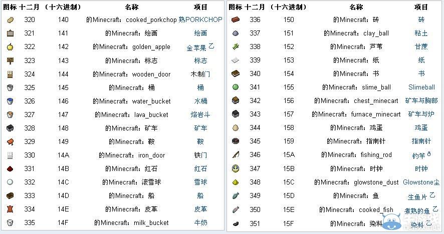 我的世界取名字 我的世界<font color='red'>给自己</font>怎么取名