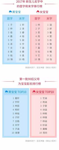 2017年<font color='red'>新生</font>男孩名字 2016年生男孩名字好听