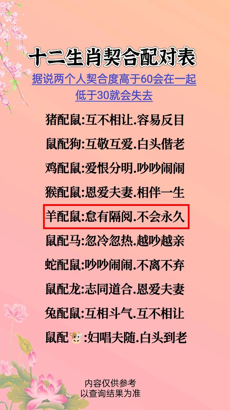 男属鼠配女属羊的婚姻如何 1996<font color='red'>属鼠男</font>和2003属羊女是什么意思？
