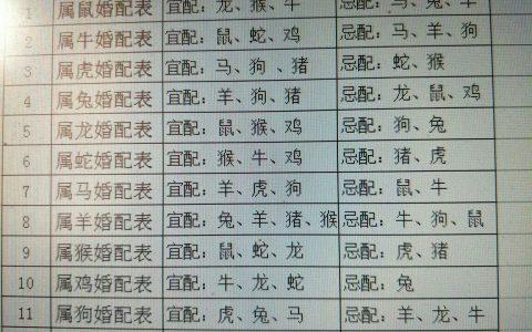 <font color='red'>黑白</font>之间什么生肖最配 十二生肖哪个出双入对是什么意思？