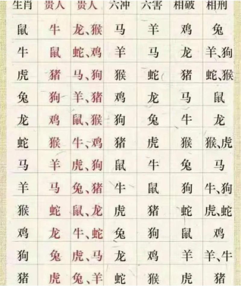 属鸡的招财数字是几个 1993属鸡<font color='red'>买彩票</font>买什么数字是什么意思？