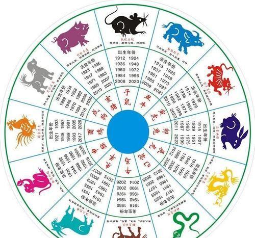 <font color='red'>下周</font>十二生肖运势吉凶 十二生肖<font color='red'>下周</font>最新运势详解是什么意思？