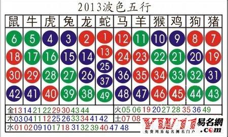 <font color='red'>今晚</font>十二生肖开奖号码 12生肖开奖预测今日是什么意思？