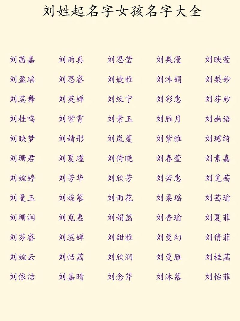 刘姓女宝宝取名大全2022年 刘姓女宝宝起名大全<font color='red'>四个字</font>