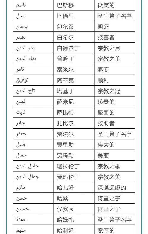 起个维吾尔族男孩名字大全 男孩名字大全<font color='red'>精选</font>