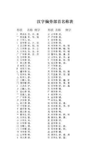 相同部首适合取名的字 适合起名字的<font color='red'>偏旁</font>