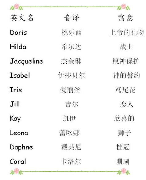 免费起名<font color='red'>英语</font>名字女孩 好听的英文名字在线取名