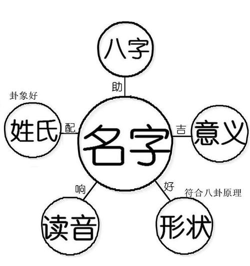 简笔字取名 <font color='red'>如何用</font>笔画取名字