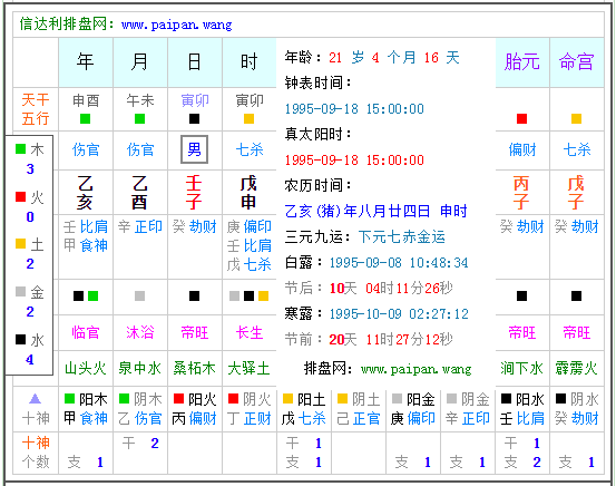 <font color='red'>八字阴年阳年</font> 阴年阴月阴日对照表