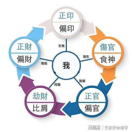 食神偏财七杀 财帛宫看<font color='red'>富豪</font>级别