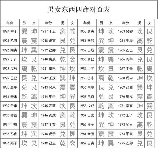 男东四命女<font color='red'>西四</font>命婚姻 东四命和<font color='red'>西四</font>命结婚为什么不好