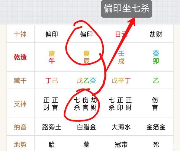 偏印化七杀吗 七杀偏印<font color='red'>贵不可言</font>