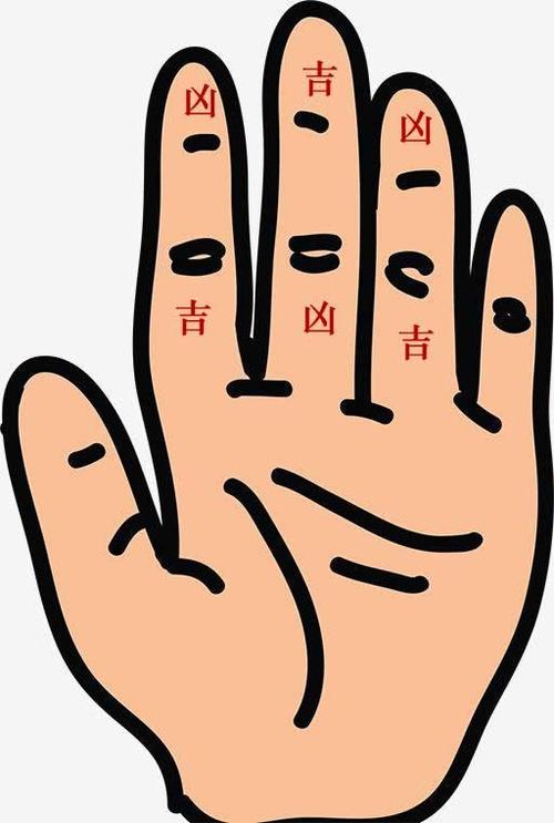 <font color='red'>手指</font>算命法图解大全 五指长短看富贵图