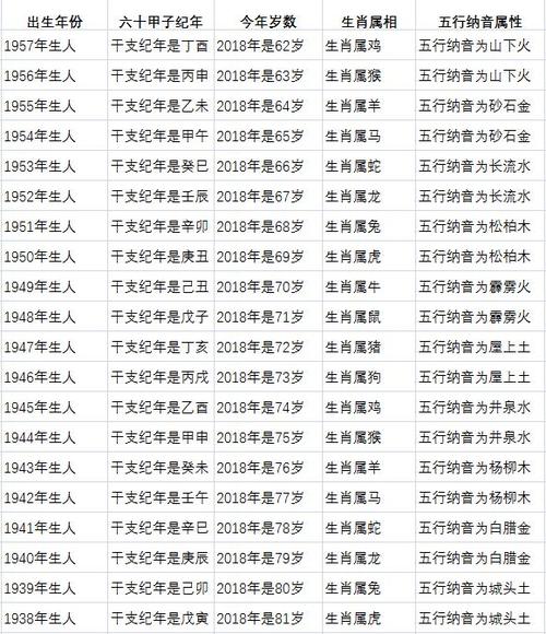 算命中的<font color='red'>岁数</font>按虚岁么 算命按照虚岁还是实岁