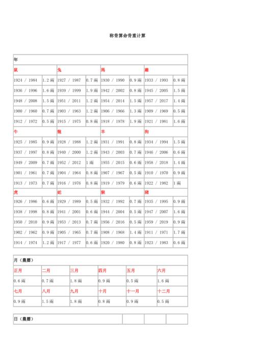 算命几斤几两怎么算 几两几钱详细<font color='red'>解说</font>