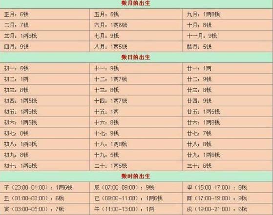 生辰八字<font color='red'>测评</font>打分 生辰八字打分图解