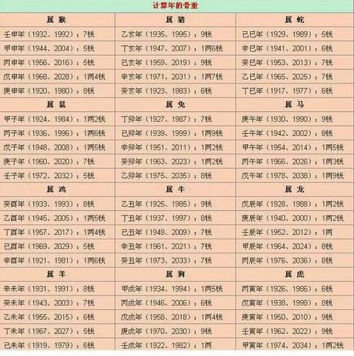 生辰八字查询<font color='red'>前世</font> 如何从八字看<font color='red'>前世</font>