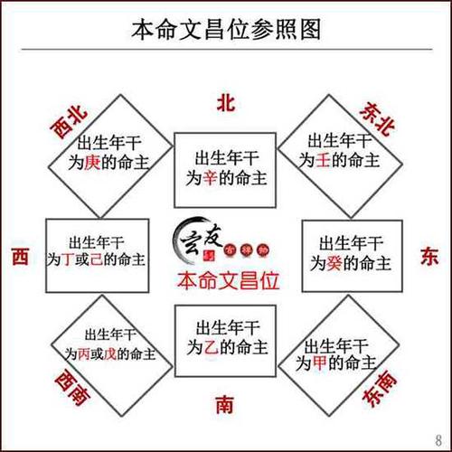女命八字带<font color='red'>文昌</font>贵人 女命<font color='red'>文昌</font>贵人代表什么