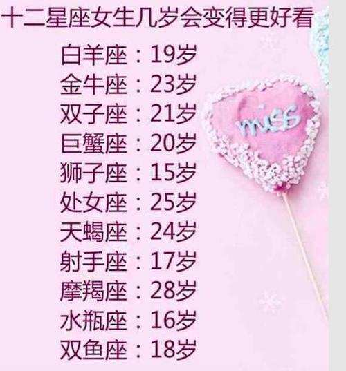 哪个星座<font color='red'>长得</font>最漂亮 小时候丑长大漂亮的星座