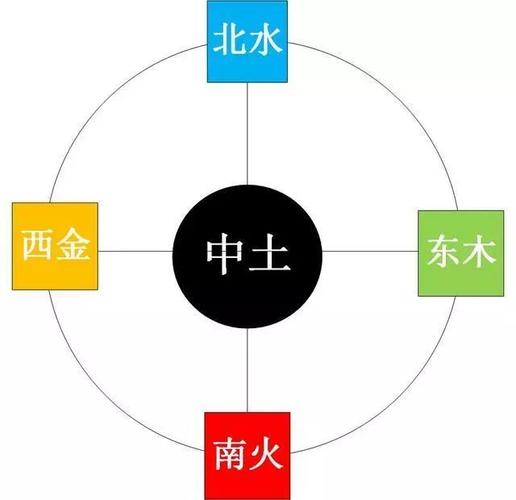 五行中<font color='red'>东南</font>属什么颜色 <font color='red'>东南</font>适合什么颜色
