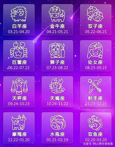 815星座 星盘查询官网<font color='red'>入口</font>