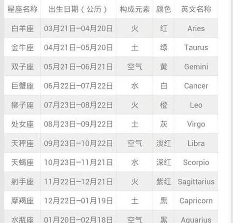 2月8号星座 <font color='red'>死神</font>最怕的星座