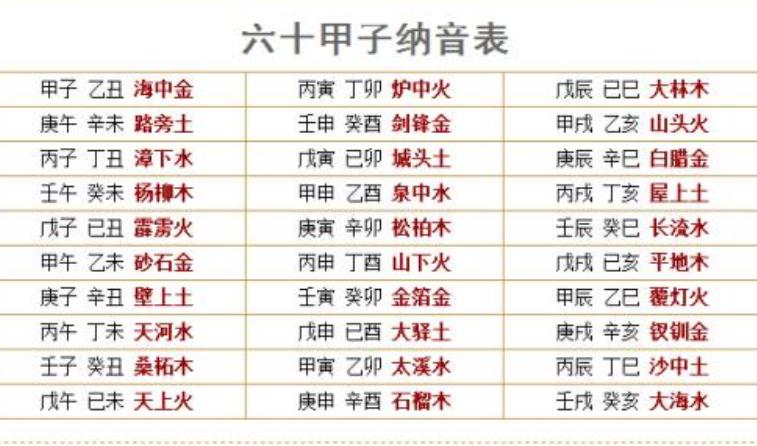 八字<font color='red'>缺水</font>多火是命不好吗 八字全火命但是<font color='red'>缺水</font>