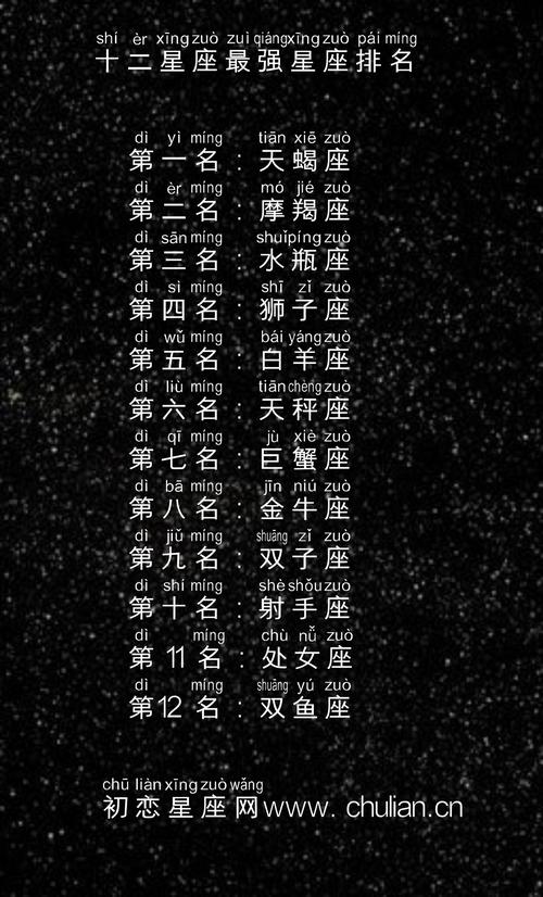 十二星座<font color='red'>最厉害</font>排名 十二星座在学校的身份