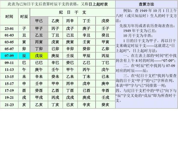 生辰八字日干支查询 <font color='red'>黄历</font>2024年黄道吉日查询