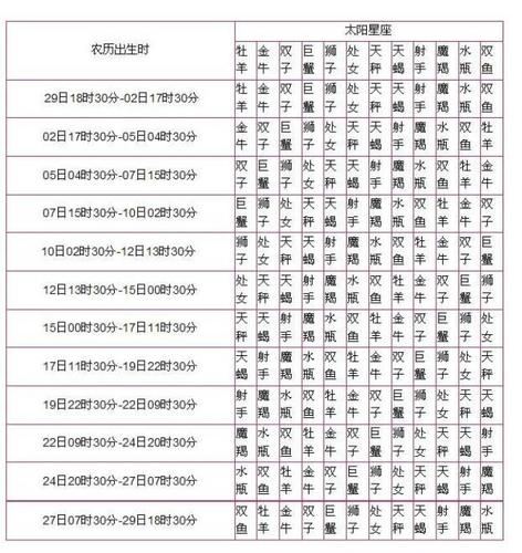 2007年是什么星座 2007年<font color='red'>生人</font>是什么星座