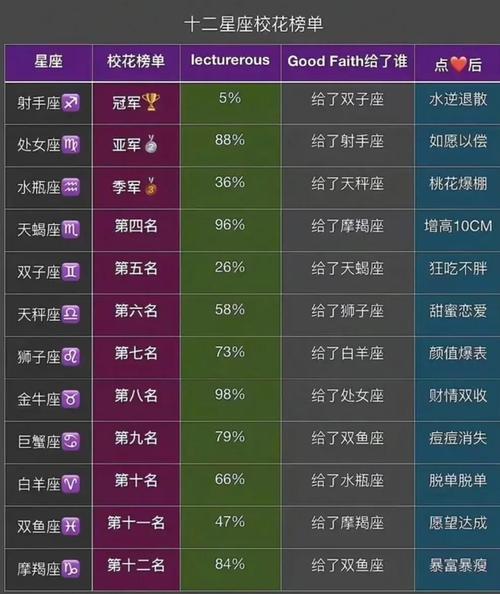 12星座女生美貌排名榜 12星座<font color='red'>女子</font>颜值排名