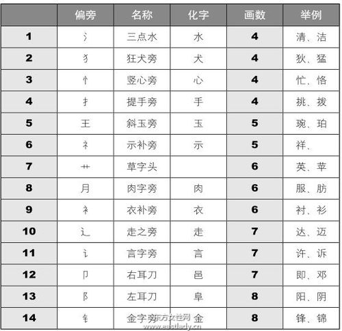 <font color='red'>笔画</font>算命十六画的字吉凶姓名学 从姓名<font color='red'>笔画</font>看两人关系