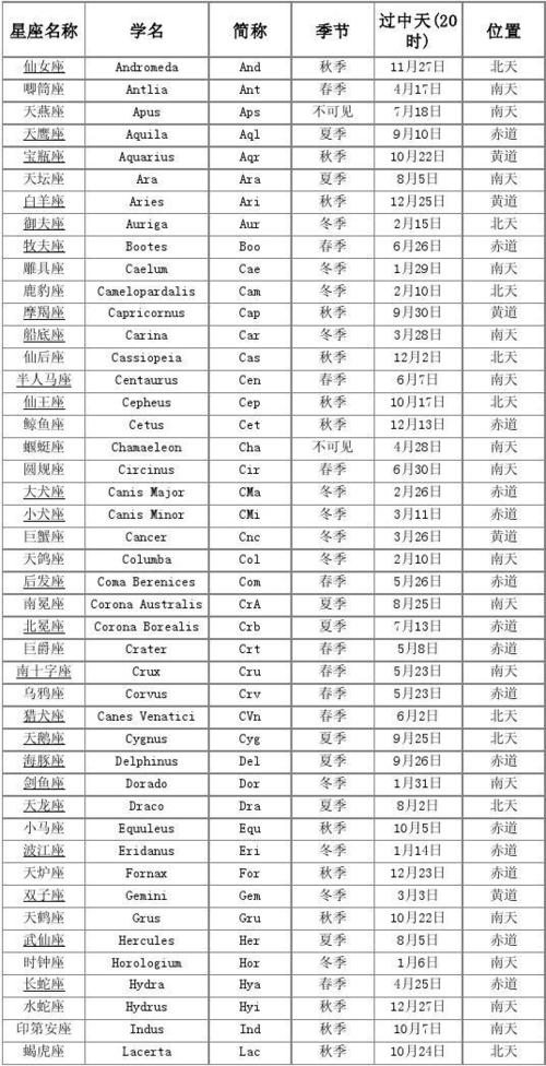 <font color='red'>天顶</font>星座查询表完善版,<font color='red'>天顶</font>星人