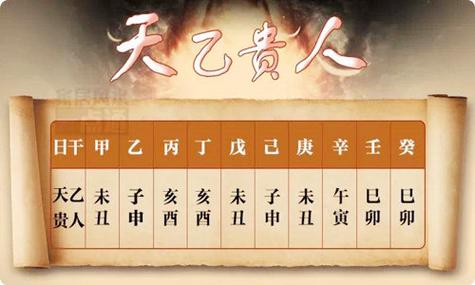 八字里<font color='red'>有两个</font>天乙贵人 八字中两个天乙贵人好不好