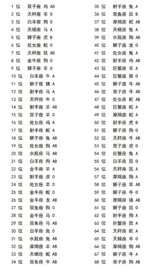 2024日本星座<font color='red'>血型</font>运势排行 2024星座<font color='red'>血型</font>运势排名