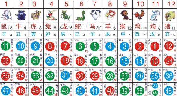 <font color='red'>周公</font>算命十二生肖 十二生肖算命图解