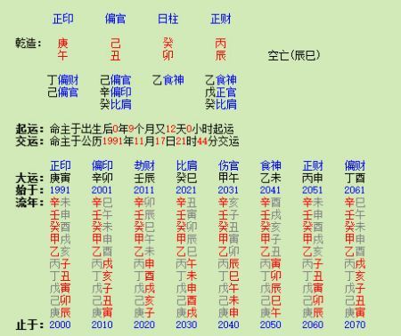 月柱丙辰八字解释 丙辰月柱和<font color='red'>戊子</font>月柱相克吗