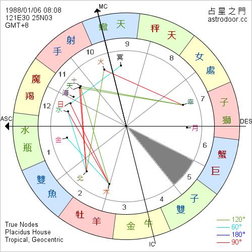 第五宫空宫白羊座 命宫空宫的富贵<font color='red'>格局</font>