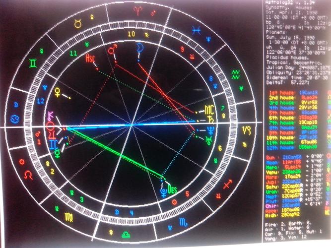 星座命盘合盘怎么看 星座合盘<font color='red'>关系</font>解读