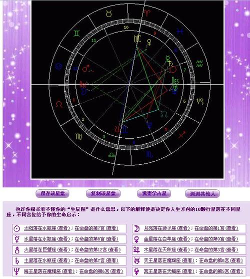 水瓶座的<font color='red'>星盘</font>查询 十二星座宫位查询器
