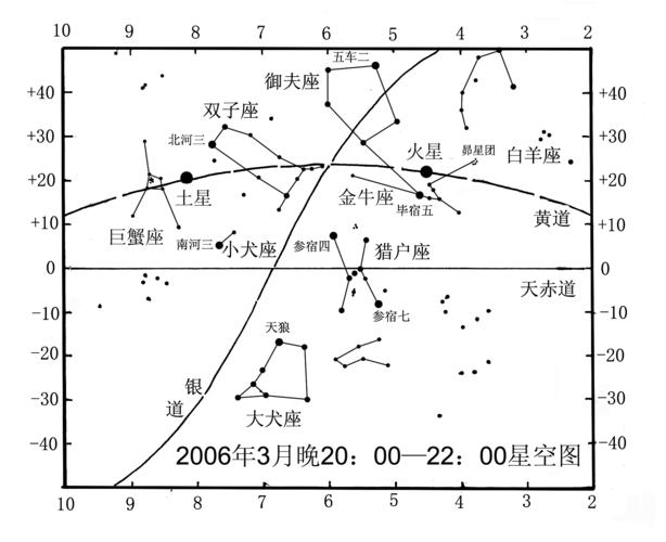 3月份鸿运当头<font color='red'>星座图</font> 3月4月都是火象星座吗