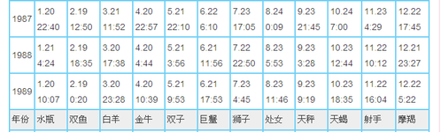 87年1月21是什么星座 87<font color='red'>年属兔</font>37岁运气