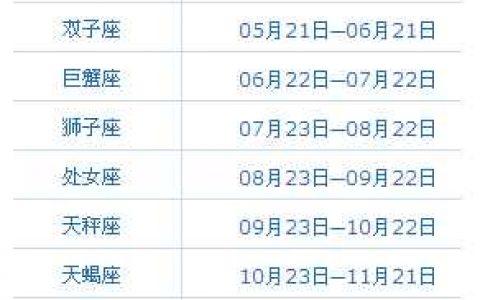 农历<font color='red'>冬月</font>26是什么星座的 <font color='red'>冬月</font>26有哪些星座