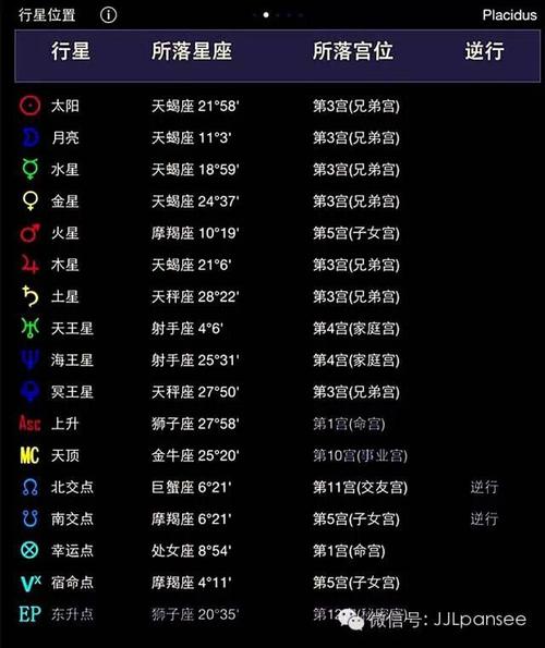 <font color='red'>木星</font>在天秤10宫 <font color='red'>木星</font>天秤落11宫