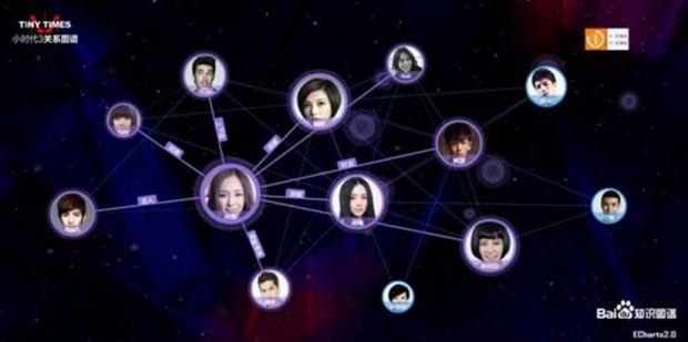 小时代角色星座分析 12星座代表电视剧的<font color='red'>人物</font>