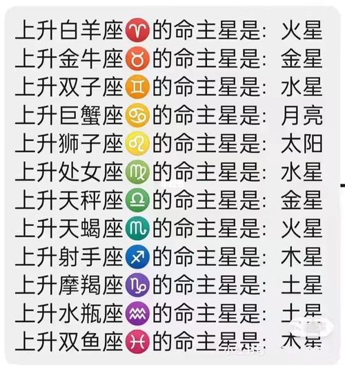 <font color='red'>最可怕</font>上升星座 上升星座查询表