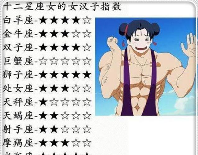 12星座<font color='red'>谁是</font>女汉子排名 12星座<font color='red'>谁是</font>老大女神
